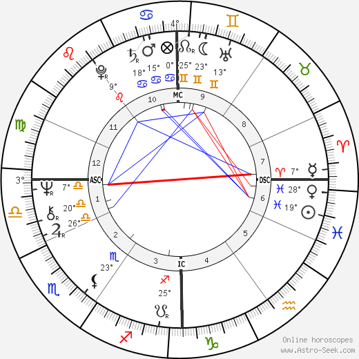 Gérard Garouste birth chart, biography, wikipedia 2023, 2024