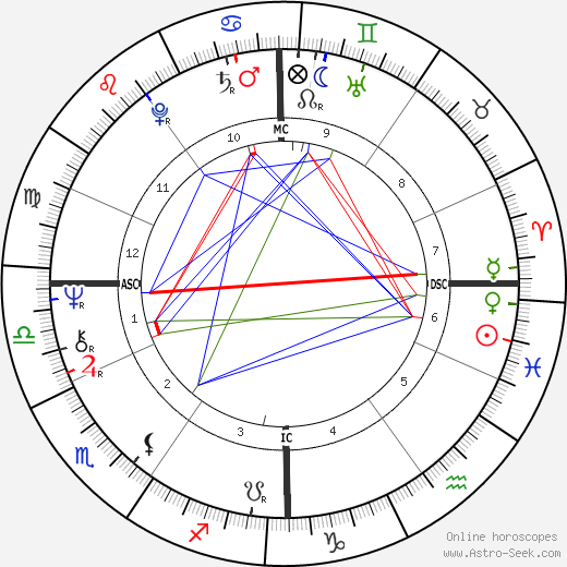 Gérard Garouste birth chart, Gérard Garouste astro natal horoscope, astrology