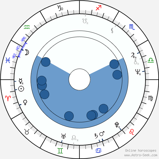 Gérard Kikoïne wikipedia, horoscope, astrology, instagram