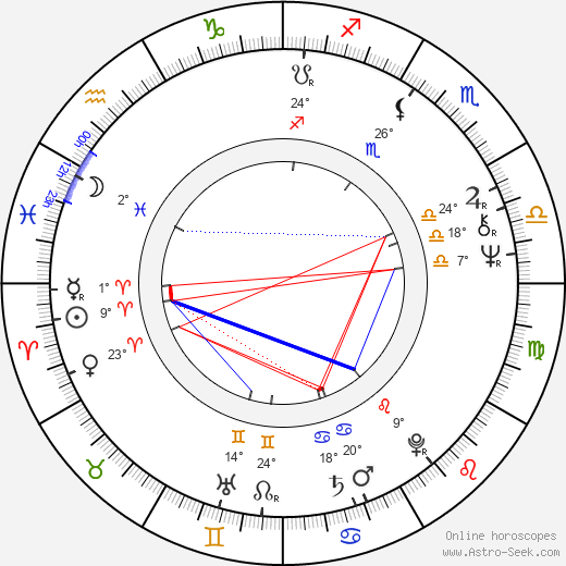 Gérard Kikoïne birth chart, biography, wikipedia 2023, 2024