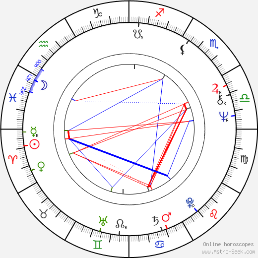 Gérard Kikoïne birth chart, Gérard Kikoïne astro natal horoscope, astrology