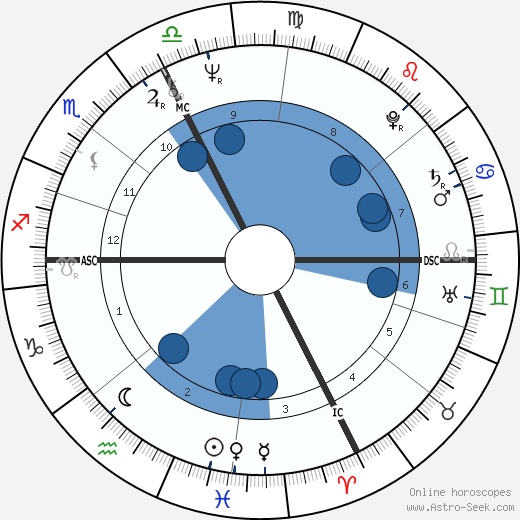 Gerry Boulet wikipedia, horoscope, astrology, instagram