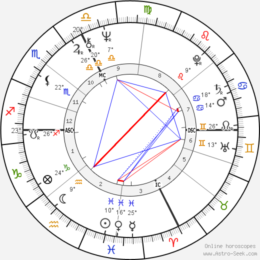 Gerry Boulet birth chart, biography, wikipedia 2023, 2024