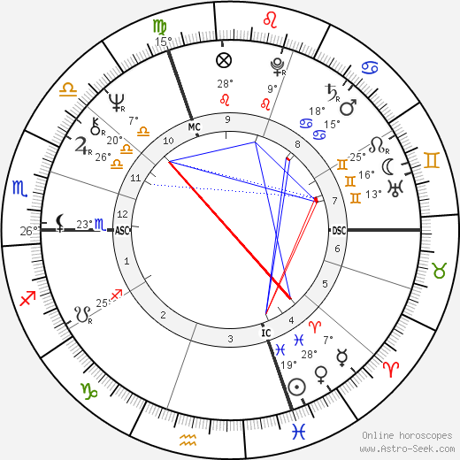 Gerry Lindgren birth chart, biography, wikipedia 2023, 2024