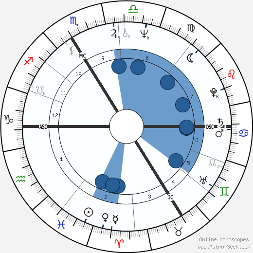 Guesch Patti wikipedia, horoscope, astrology, instagram