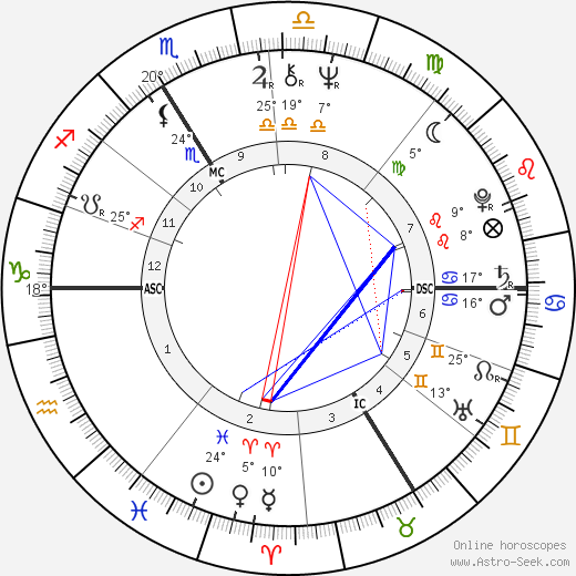 Guesch Patti birth chart, biography, wikipedia 2024, 2025