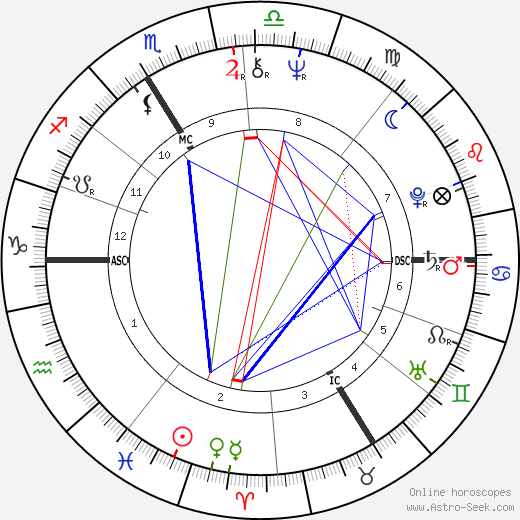 Guesch Patti birth chart, Guesch Patti astro natal horoscope, astrology