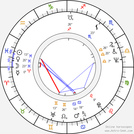 Haile Gerima birth chart, biography, wikipedia 2023, 2024