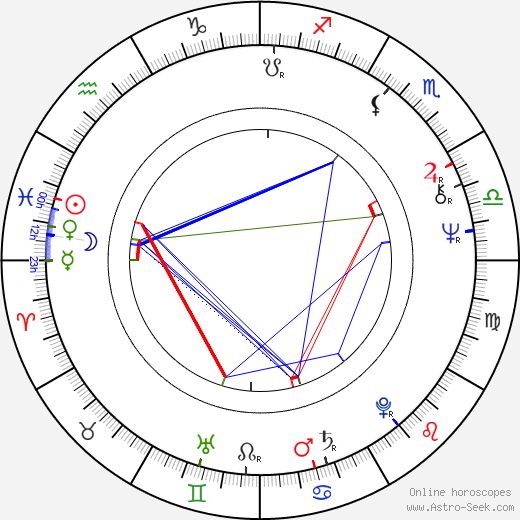 Haile Gerima birth chart, Haile Gerima astro natal horoscope, astrology