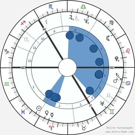 Hubert Soudant wikipedia, horoscope, astrology, instagram