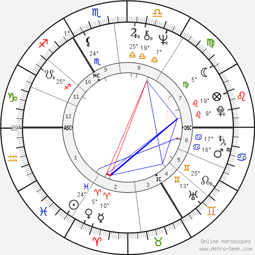 Hubert Soudant birth chart, biography, wikipedia 2023, 2024