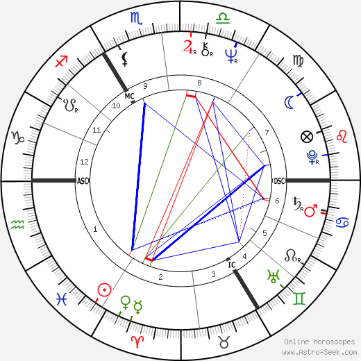 Hubert Soudant birth chart, Hubert Soudant astro natal horoscope, astrology