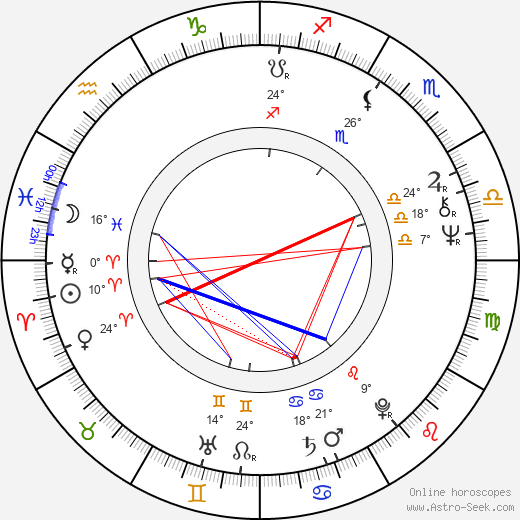 Ilkka Vanne birth chart, biography, wikipedia 2024, 2025