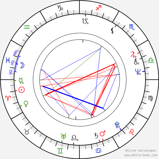 Ilkka Vanne birth chart, Ilkka Vanne astro natal horoscope, astrology