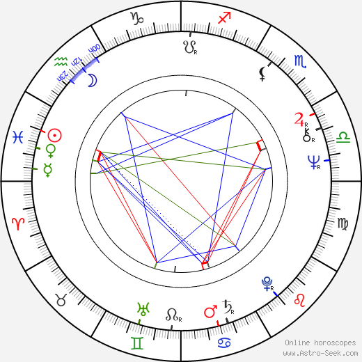 Jan Kodeš birth chart, Jan Kodeš astro natal horoscope, astrology