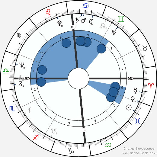 Jean-Paul Baudecroux wikipedia, horoscope, astrology, instagram