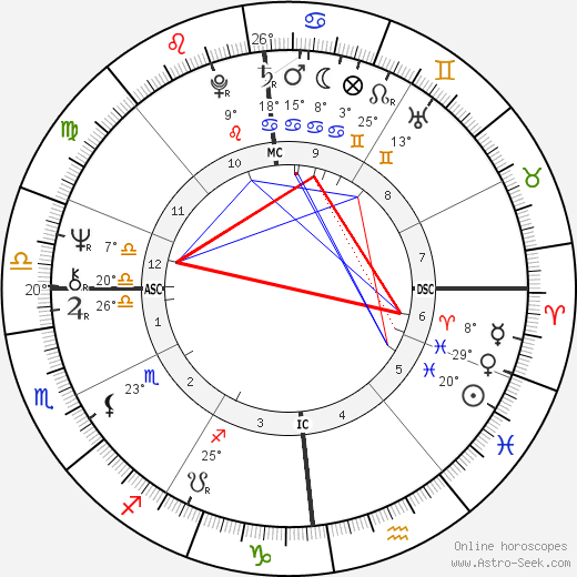 Jean-Paul Baudecroux birth chart, biography, wikipedia 2023, 2024