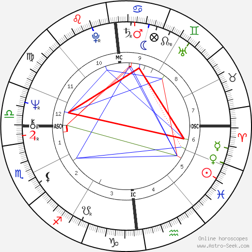 Jean-Paul Baudecroux birth chart, Jean-Paul Baudecroux astro natal horoscope, astrology