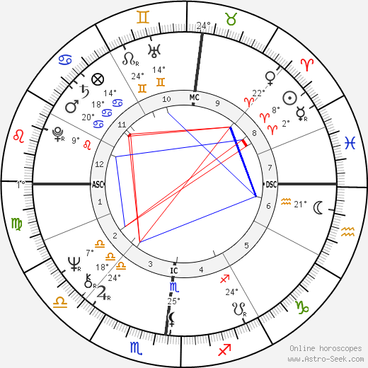 Jean-Pierre Denis birth chart, biography, wikipedia 2023, 2024