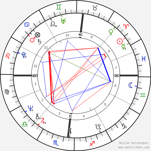 Jean-Pierre Denis birth chart, Jean-Pierre Denis astro natal horoscope, astrology