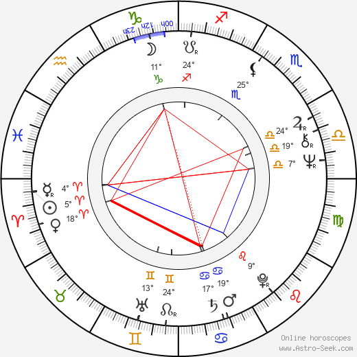 John Sigre Thompson birth chart, biography, wikipedia 2023, 2024