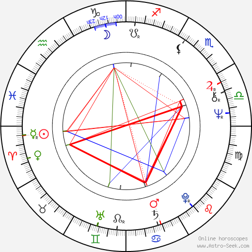 John Sigre Thompson birth chart, John Sigre Thompson astro natal horoscope, astrology
