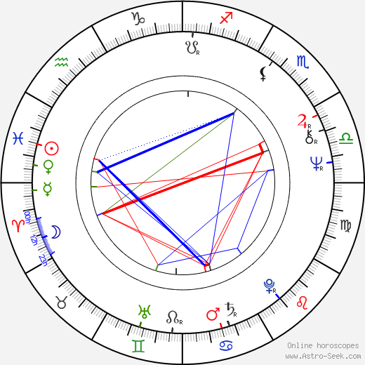 Josef Čáp birth chart, Josef Čáp astro natal horoscope, astrology