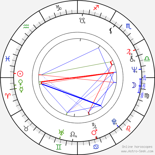 Jozef Kochan birth chart, Jozef Kochan astro natal horoscope, astrology