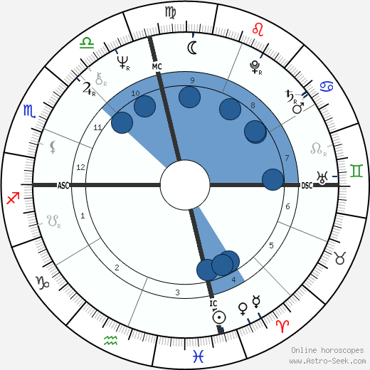 Judy Zebra Knight horoscope, astrology, sign, zodiac, date of birth, instagram