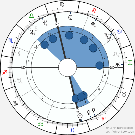 Judy Zebra Knight wikipedia, biography, birth chart, instagram Judy Zebra Knight wikipedia, horoscope, astrology, instagram