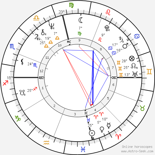 Judy Zebra Knight birth chart, biography, wikipedia 2024, 2025