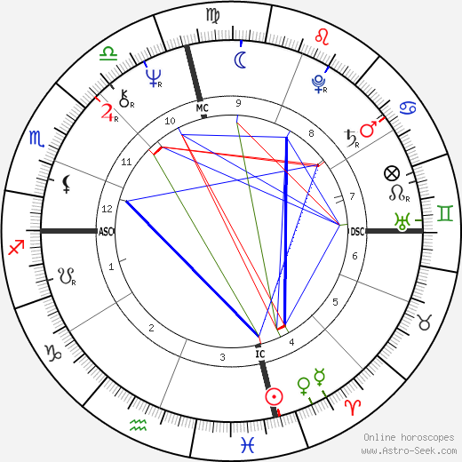 Judy Zebra Knight birth chart, Judy Zebra Knight astro natal horoscope, astrology