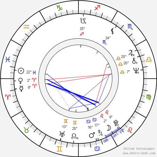 Júlio Bressane birth chart, biography, wikipedia 2024, 2025