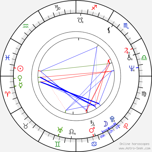 Júlio Bressane birth chart, Júlio Bressane astro natal horoscope, astrology