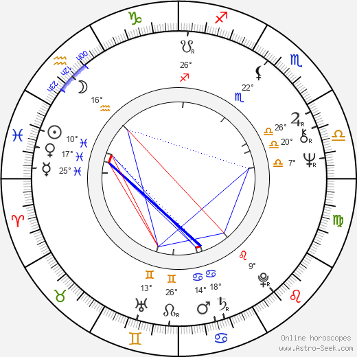 Lana Wood birth chart, biography, wikipedia 2024, 2025