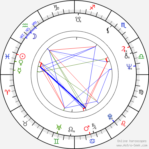 Lana Wood birth chart, Lana Wood astro natal horoscope, astrology