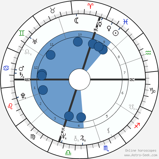 Leo Tallarico wikipedia, biography, birth chart, instagram Leo Tallarico wikipedia, horoscope, astrology, instagram