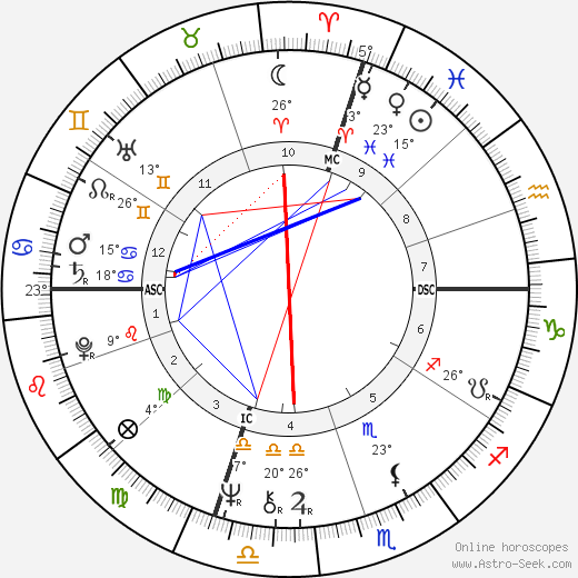 Leo Tallarico birth chart, biography, wikipedia 2023, 2024