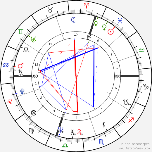 Leo Astrology Chart