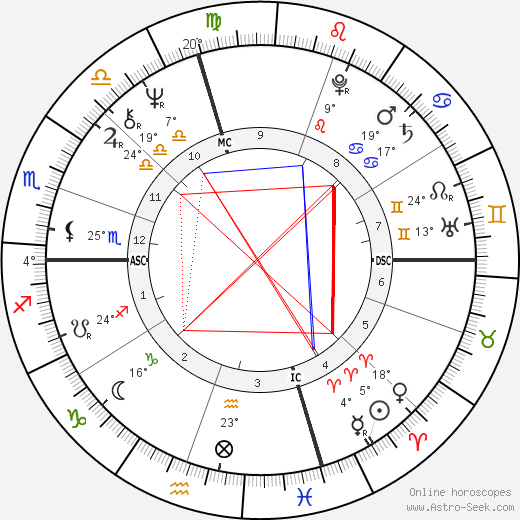 Leonardo Marino birth chart, biography, wikipedia 2023, 2024