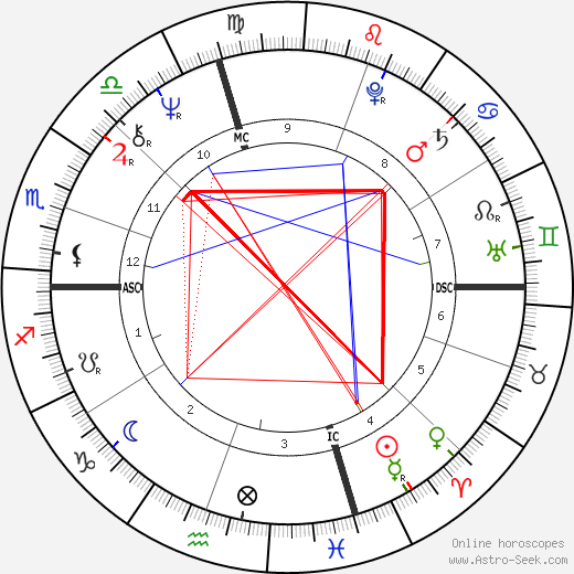 Leonardo Marino birth chart, Leonardo Marino astro natal horoscope, astrology