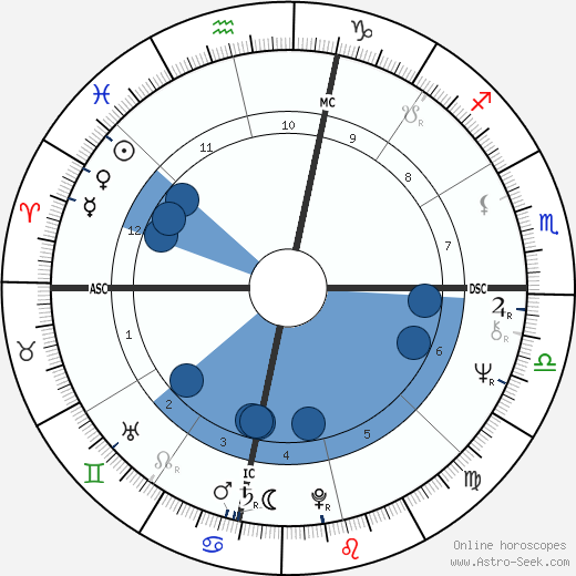 Liza Minnelli wikipedia, horoscope, astrology, instagram
