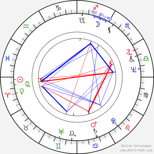 Lori Williams birth chart, Lori Williams astro natal horoscope, astrology