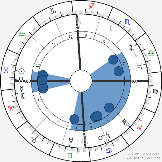 Lova Moor wikipedia, biography, birth chart, instagram Lova Moor wikipedia, horoscope, astrology, instagram