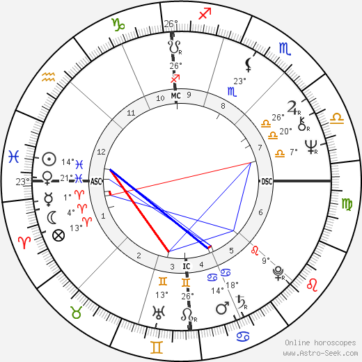 Lova Moor birth chart, biography, wikipedia 2024, 2025