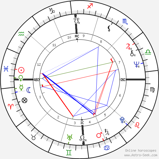 Lova Moor birth chart, Lova Moor astro natal horoscope, astrology