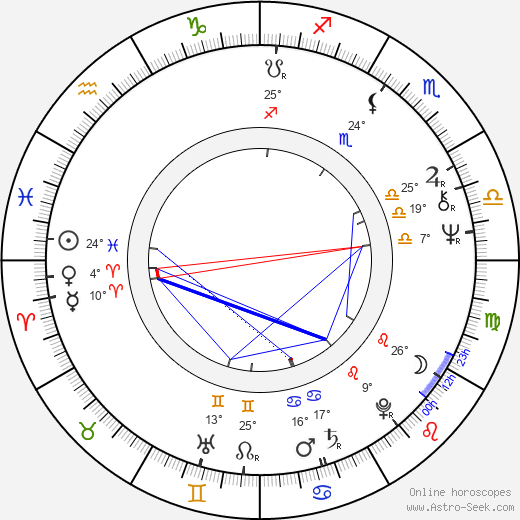 Lynda La Plante birth chart, biography, wikipedia 2024, 2025