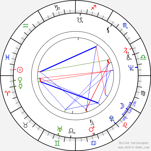 Lynda La Plante birth chart, Lynda La Plante astro natal horoscope, astrology