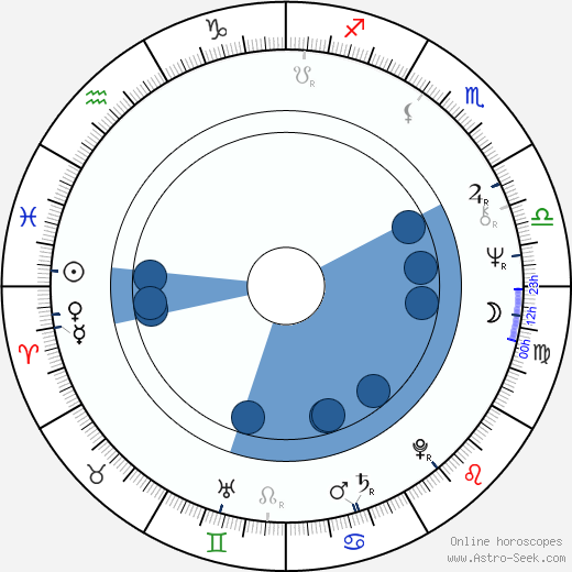 Maggie Hemingway wikipedia, horoscope, astrology, instagram