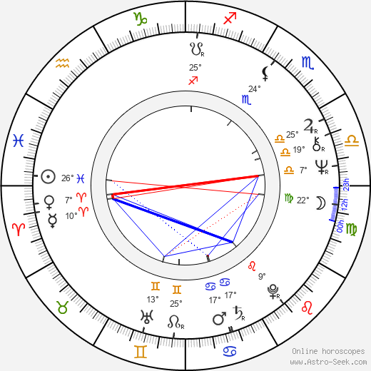 Maggie Hemingway birth chart, biography, wikipedia 2024, 2025